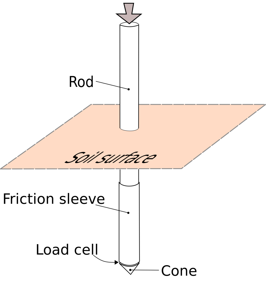 cone_penetrometer