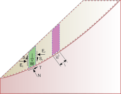slope_stability analysis